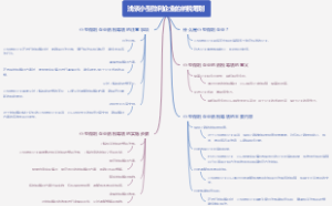 浅谈小型微利企业的纳税筹划