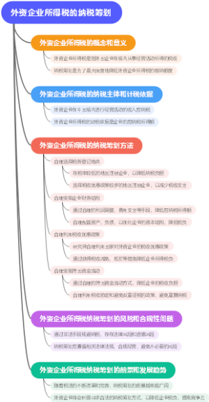 外资企业所得税的纳税筹划