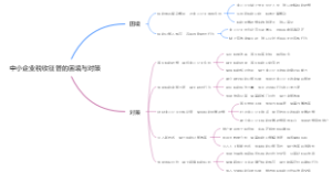 中小企业税收征管的困境与对策