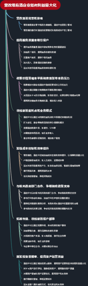 营改增后酒店业如何利益最大化