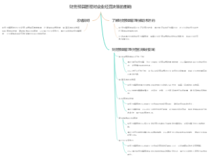财务预算管理对企业经营决策的影响