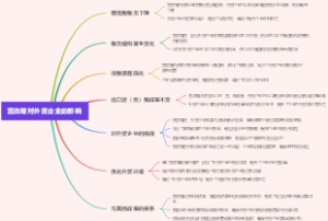 营改增对外贸企业的影响