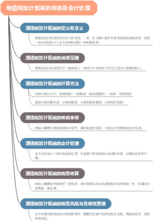 增值税加计抵减的税务及会计处理