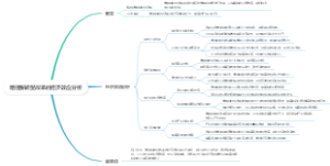 增值税转型改革的经济效应分析