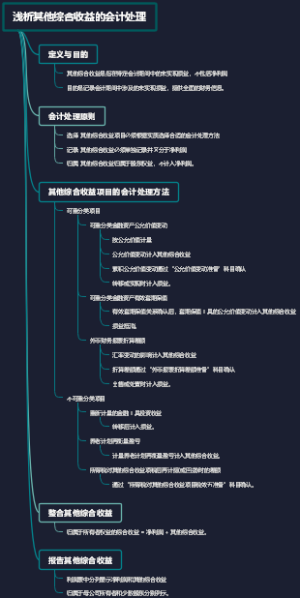 浅析其他综合收益的会计处理