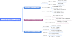 新税制实施对石油天然气工业的影响