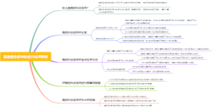 其他综合收益的会计处理探析