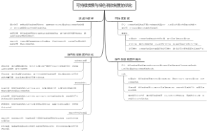 可持续发展与绿色税收制度的优化