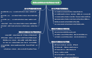 解读企业吸收合并业务的会计处理