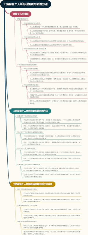 工资薪金个人所得税纳税筹划的方法
