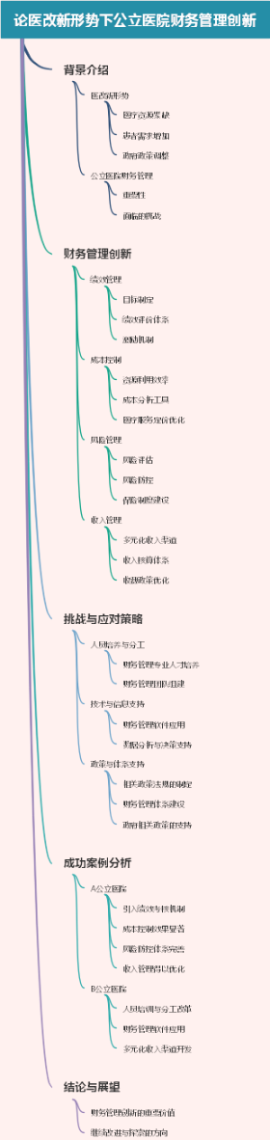 论医改新形势下公立医院财务管理创新
