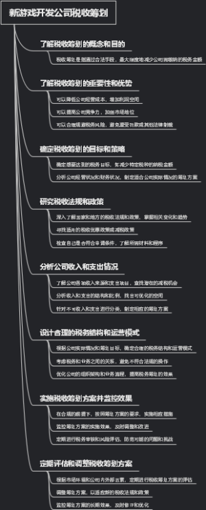 新游戏开发公司税收筹划