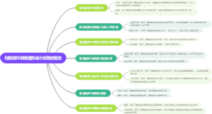 财政部印发增值税会计处理的规定