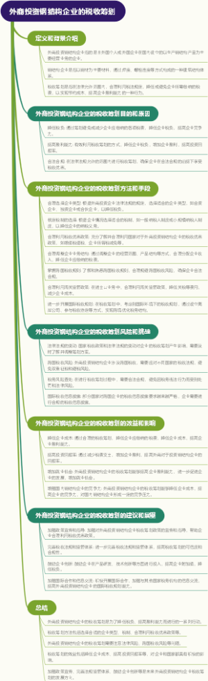外商投资钢结构企业的税收筹划