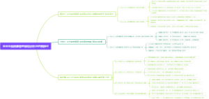 企业全面预算管理困境分析与对策探讨