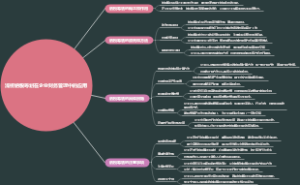 浅析纳税筹划在企业财务管理中的应用