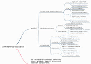 浅析交通运输业营业税改征增值税