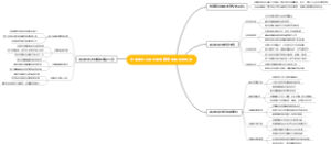 大屯煤电公司全面预算管理体系的构建