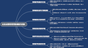 企业全面预算管理的编制与控制
