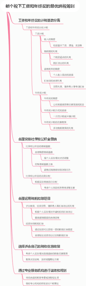 新个税下工资和年终奖的最优纳税筹划