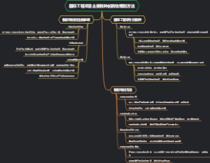 国际工程项目主要税种的税收筹划方法