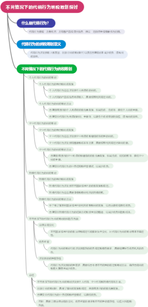 不同情况下的代销行为纳税筹划探讨