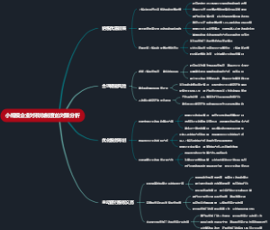 小规模企业对税收制度的对策分析