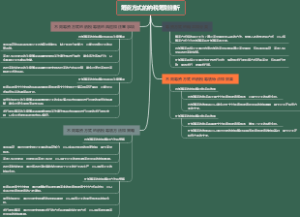 筹资方式的纳税筹划剖析