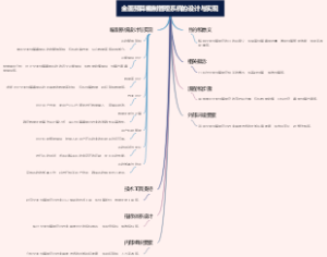 全面预算编制管理系统的设计与实现