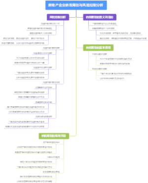 房地产企业纳税筹划与风险控制分析