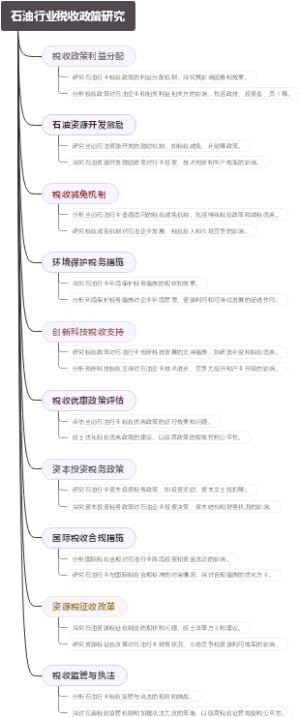 石油行业税收政策研究