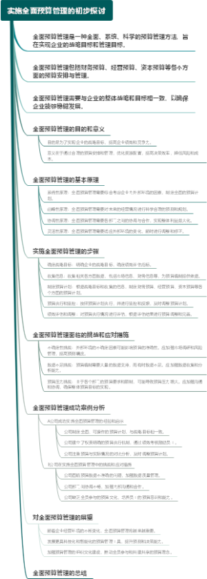 实施全面预算管理的初步探讨