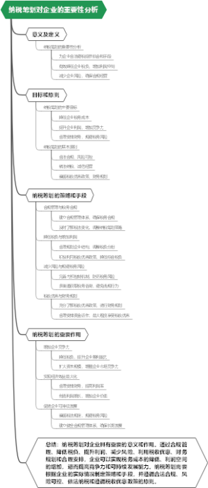 纳税筹划对企业的重要性分析