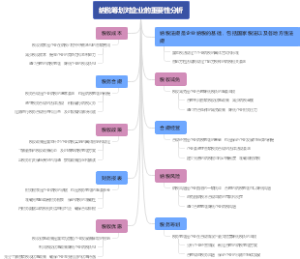 纳税筹划对企业的重要性分析