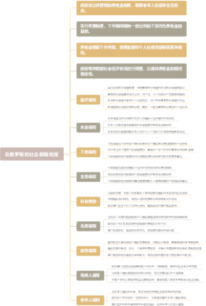 白俄罗斯的社会保障制度