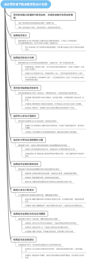 浅谈营改增下融资租赁的会计处理