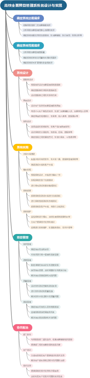 高校全面预算管理系统的设计与实现