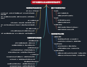 对于完善国有企业全面预算管理的思考