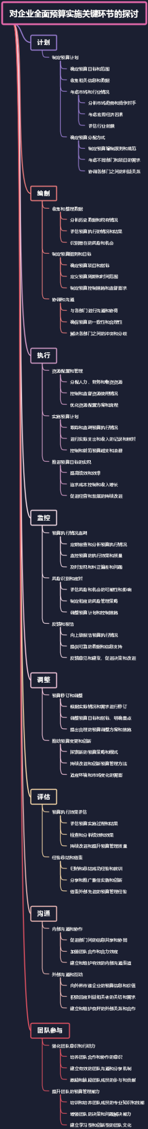 对企业全面预算实施关键环节的探讨