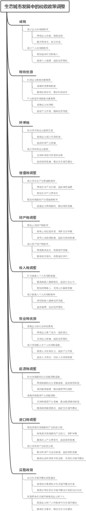 生态城市发展中的税收政策调整