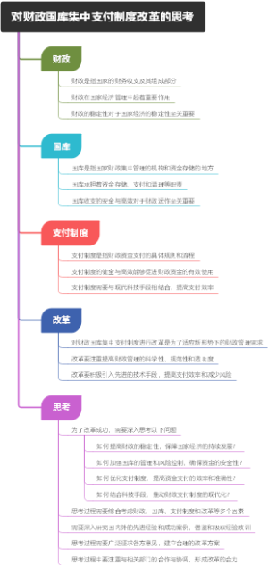 对财政国库集中支付制度改革的思考