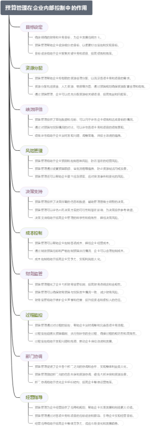 预算管理在企业内部控制中的作用