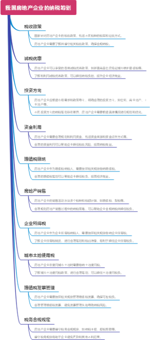 我国房地产企业的纳税筹划