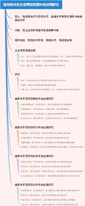 信息技术在企业预算管理中的应用研究