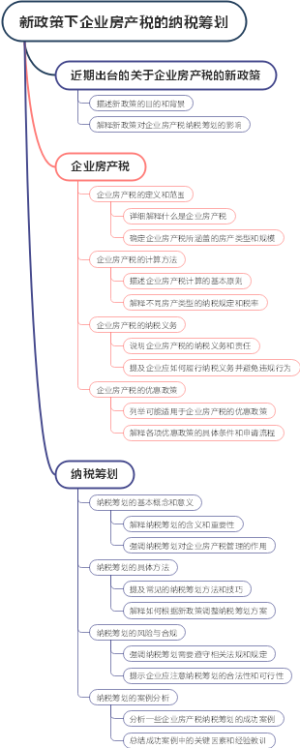 新政策下企业房产税的纳税筹划
