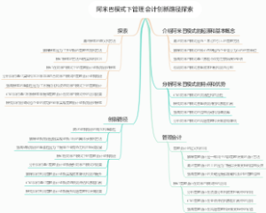 阿米巴模式下管理会计创新路径探索