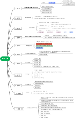 学习之道