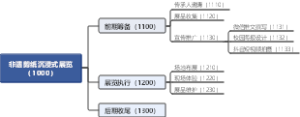 非遗剪纸沉浸式展览-WBS