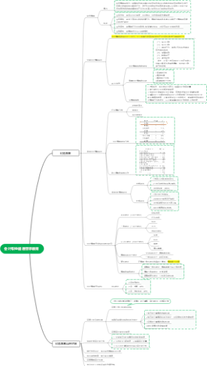 会计职业道德（会计舞弊）