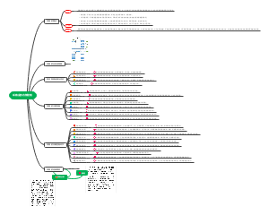 采购业务内部控制